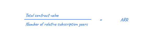 Annual Recurring Revenue
